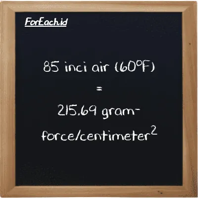 85 inci air (60<sup>o</sup>F) setara dengan 215.69 gram-force/centimeter<sup>2</sup> (85 inH20 setara dengan 215.69 gf/cm<sup>2</sup>)